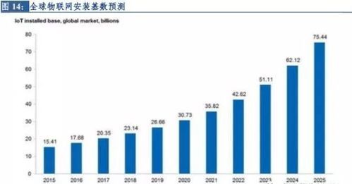 物聯(lián)網(wǎng)技術(shù)服務 驅(qū)動新零售行業(yè)深度變革的核心引擎