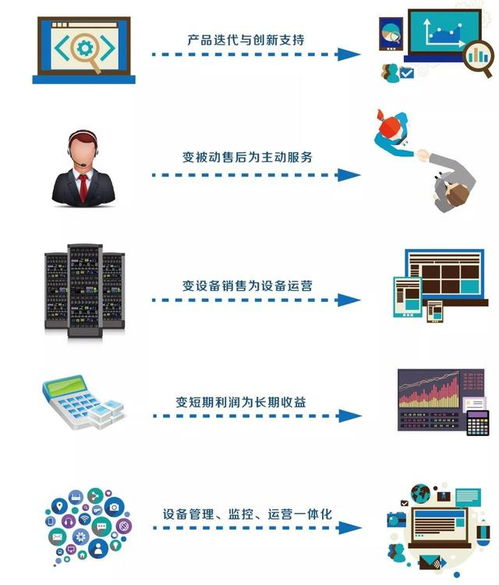 未來十年 物聯(lián)網(wǎng)技術(shù)服務如何滲透并重塑世界每個角落