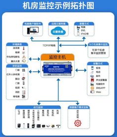 智慧鍋爐物聯(lián)網(wǎng)監(jiān)測 金鴿科技以軟硬件協(xié)同賦能工業(yè)安全與效率