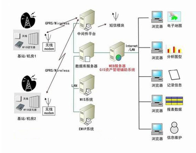 詳解物聯網中的“明珠”  RFID 與NFC 的關系